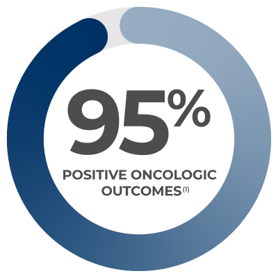 positive_oncologic_outcomes